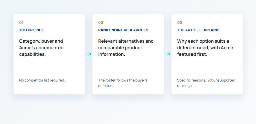 Customer input combined with Rank Engine research to build a useful comparison roster