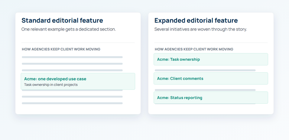 Standard coverage using one focused example compared with Expanded coverage using several
