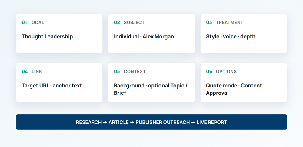 A first expert-led placement summarised by goal, subject, style and quote choices