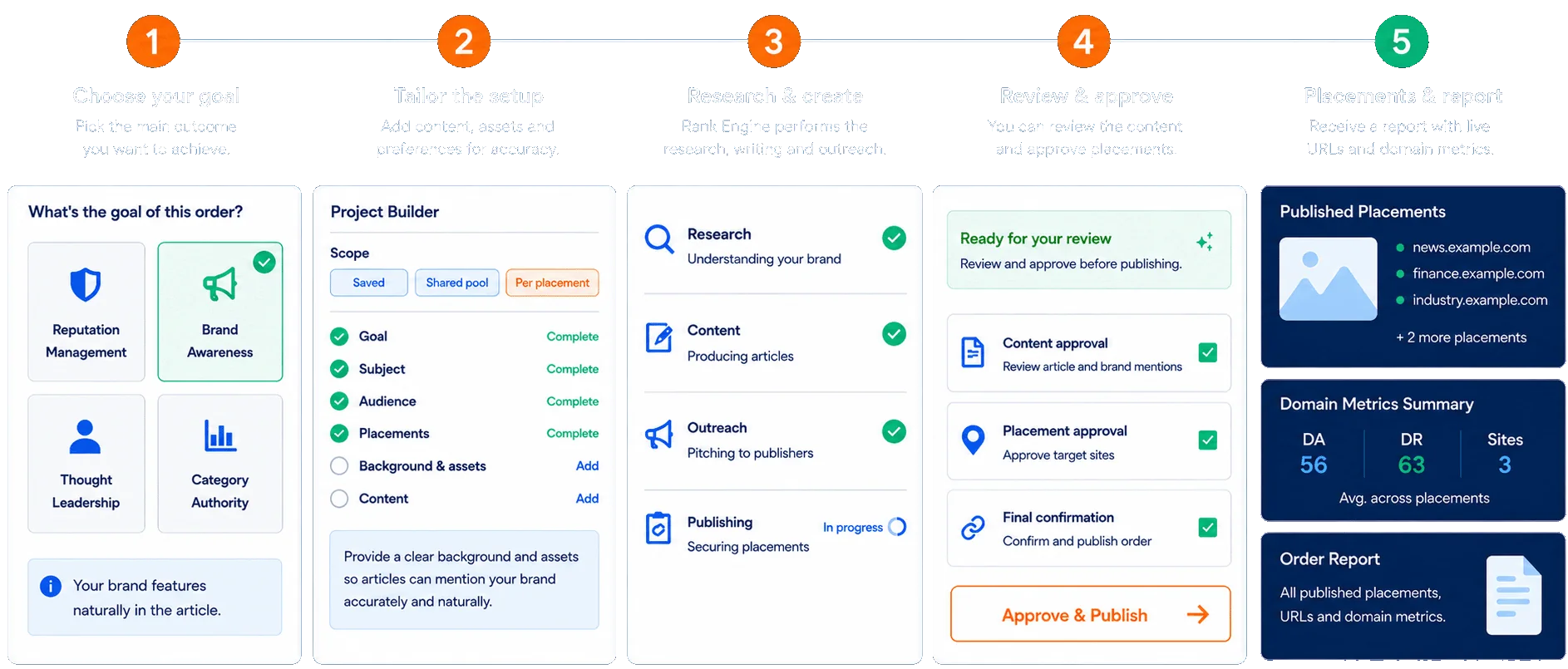 Rank Engine platform workflow illustration